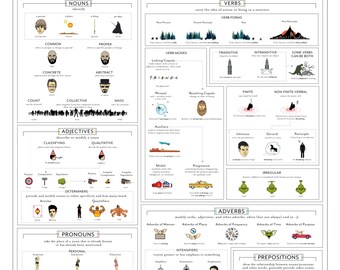 A Pop Culture Primer on Parts of Speech