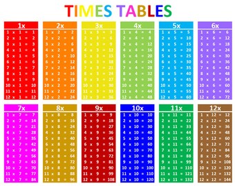 multiplication tables times tables 8 printable pages