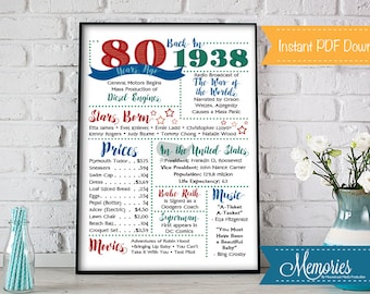 80th Year Poster, 80th Birthday, 1938, 80th Birthday Poster, 80th Birthday Gift, Birthday Sign, INSTANT DOWNLOAD