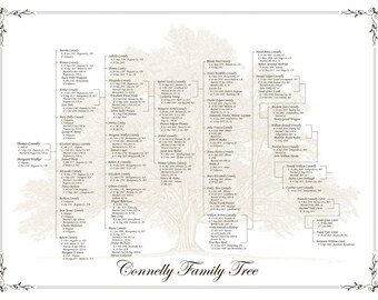 Family Tree 5 Generation Fan Chart