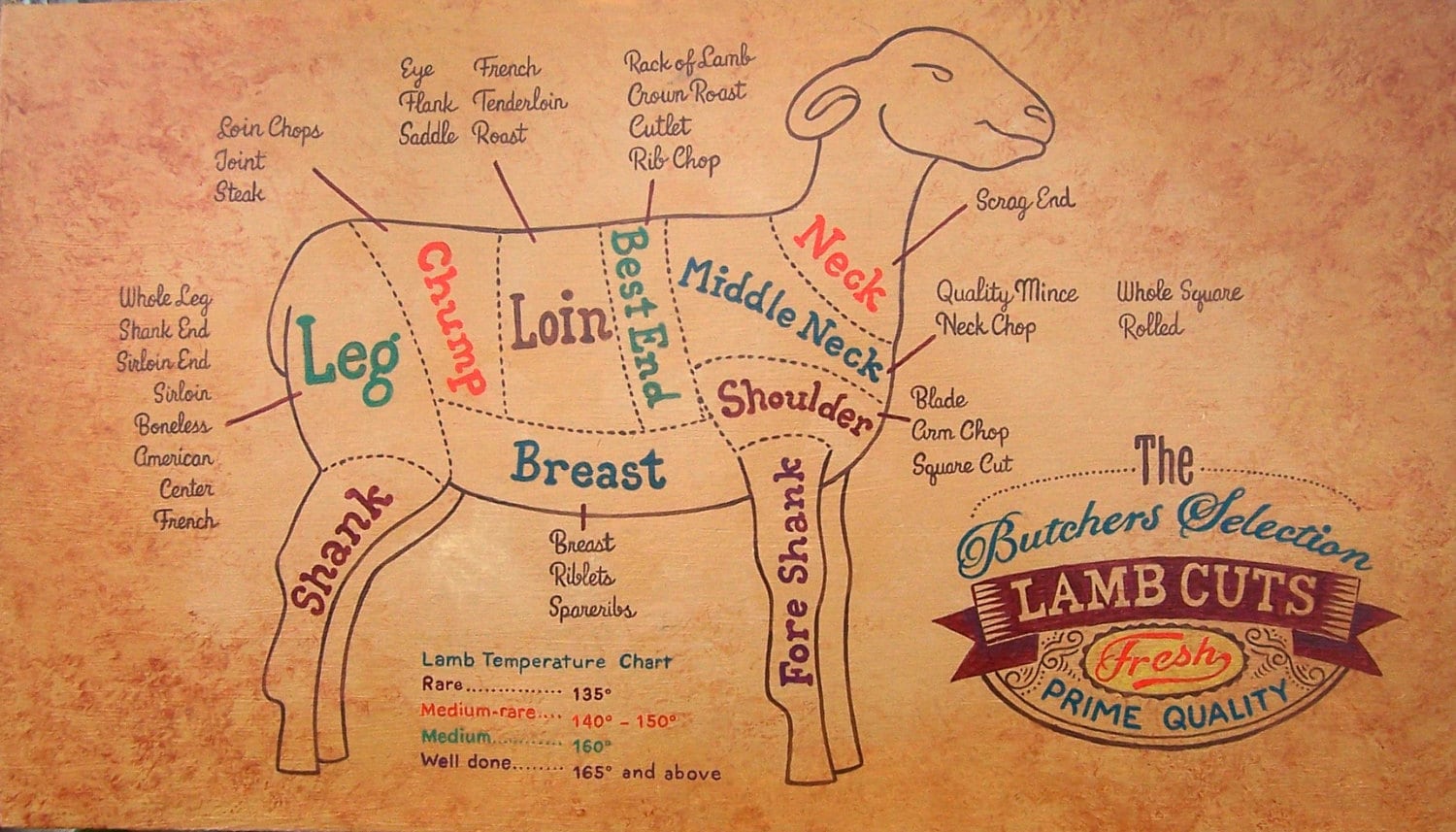 Cuts of lamb chart barbeque sign barbecue sign hand painted