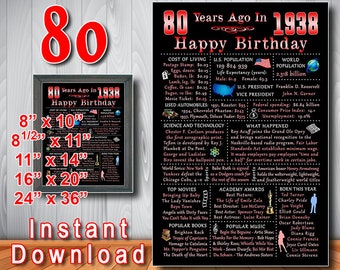 What happened 1938 | Etsy