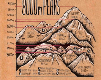 8000m Peaks - ORIGINAL