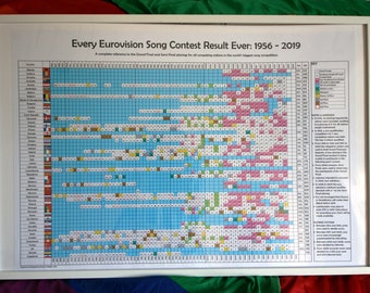 Every Eurovision Song Contest Result Ever (pre-2018 edition)