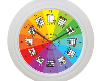 Learn Ukulele Chords Teaching Aid Wall Clock