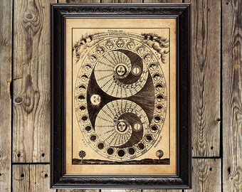 Moon phases, lunar, Moon art, magic calendar, astrology decor, astronomical poster, wicca, lunar print, wicca decoration, lunar wall art,356