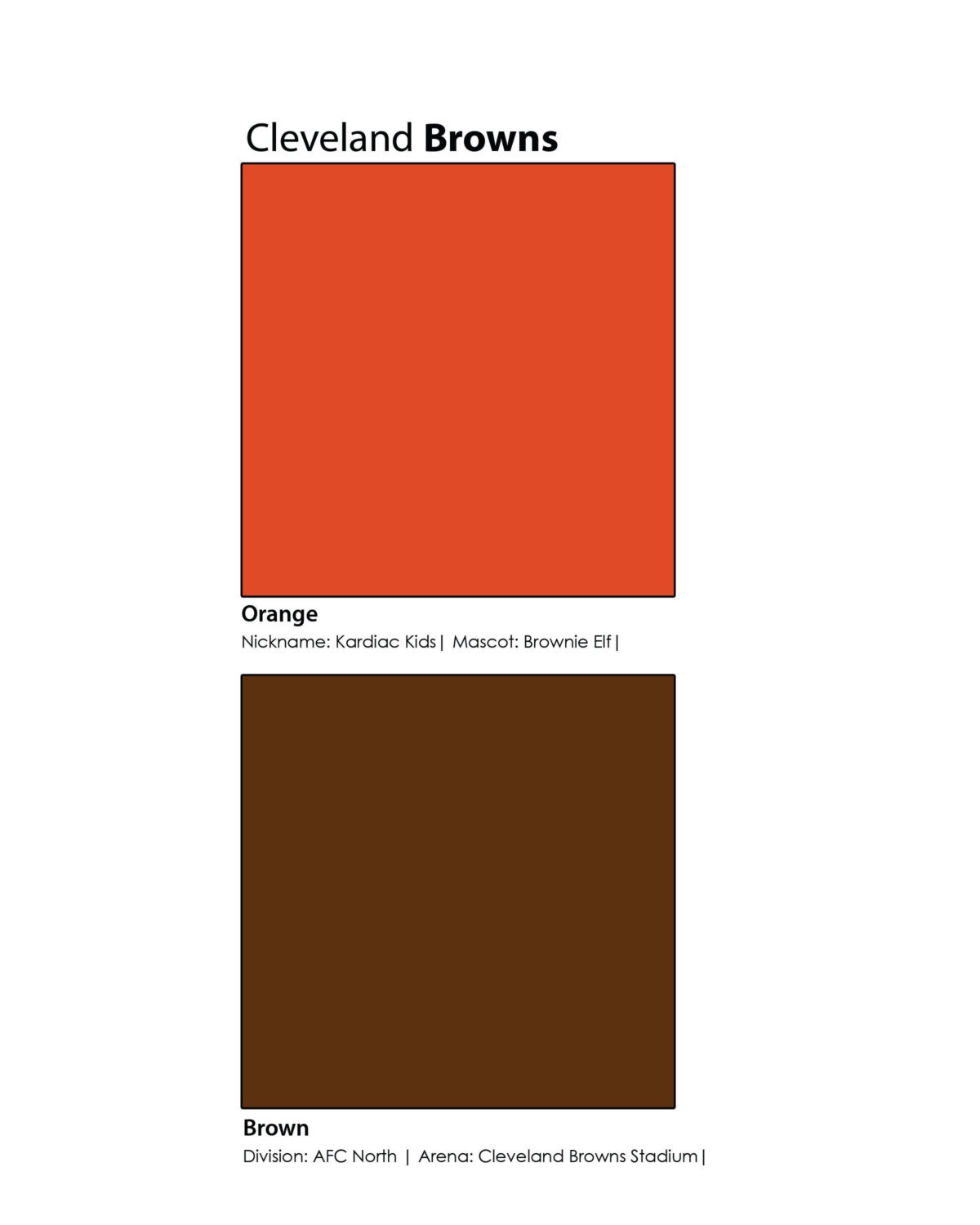 Cleveland Browns Pantone Poster Wall Art