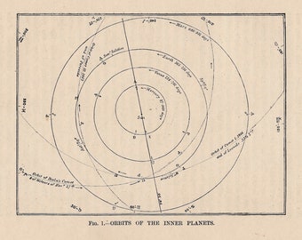 1893 inner planet orbit original antique celestial astronomy print
