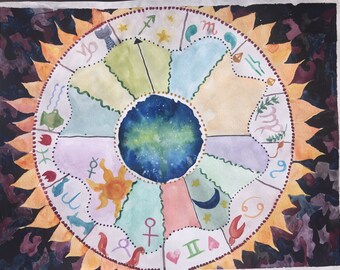 Custom Birth/Natal Chart Watercolour Art