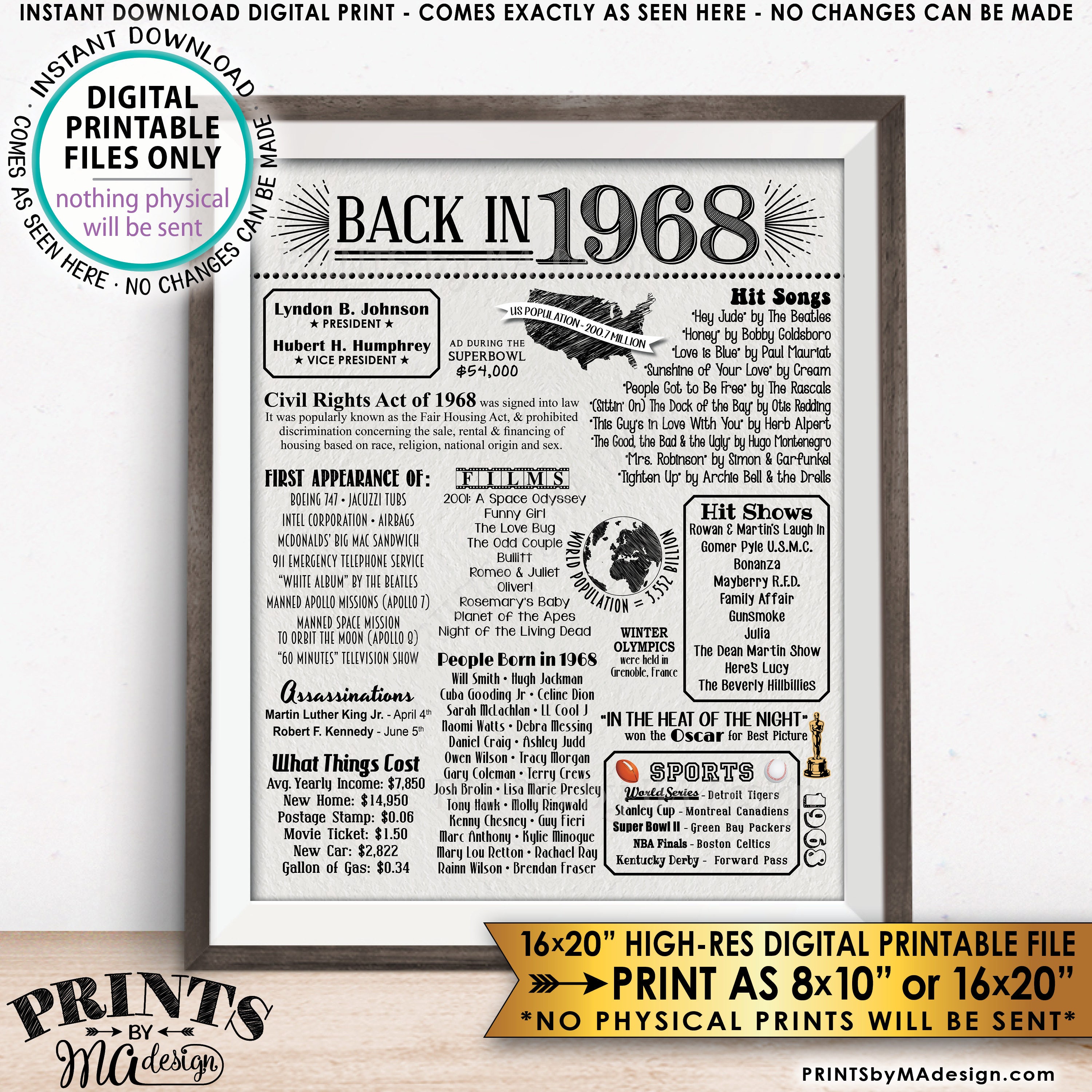 1968 Costs Printable 1968 Costs Printable