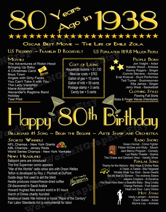 SALE Fun Facts for 1938 Birthday Happy 80th Birthday