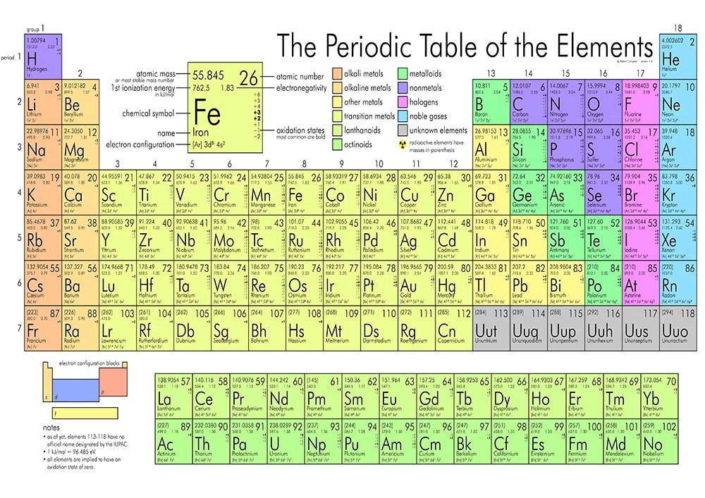 Periodic Table Poster Wall Art Kids Baby Shower Present