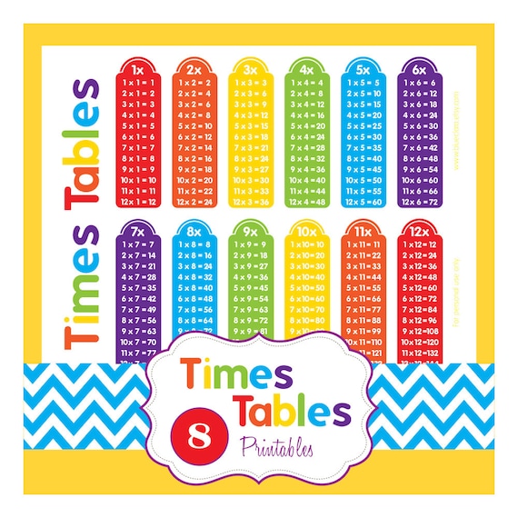 seven times tables chart