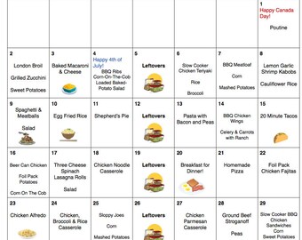 groceries list on a budget