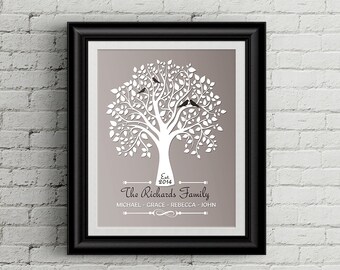 Personalized family tree print, Personalized family tree art, Family Tree Digital, Family Tree Diy, Personalized family tree, Printable tree