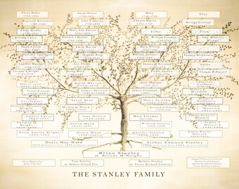 custom family tree posters