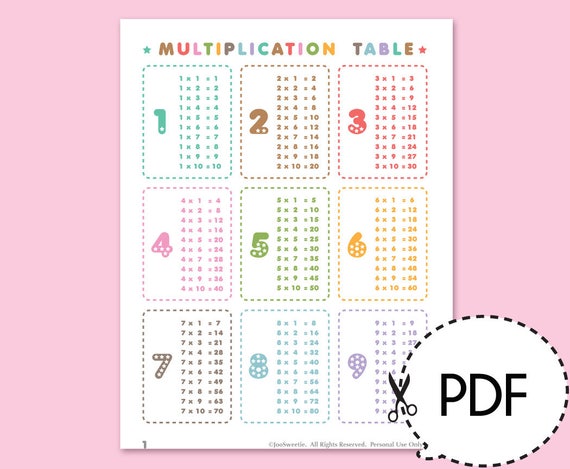multiplication table 9
