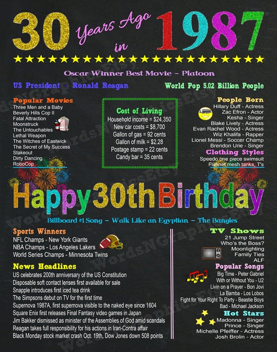 30th-birthday-chalkboard-poster-file-1987-fun-facts-1987-year