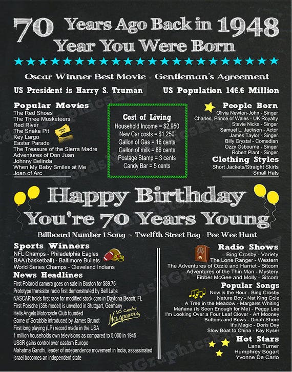 70 Years Old Fun Facts 1948 Year You Were Born Printa - vrogue.co