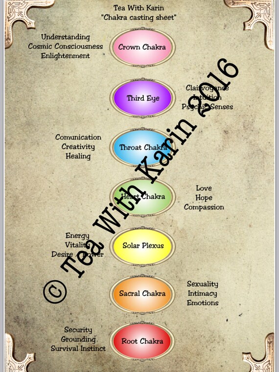 Tea Leaf Reading Charm Casting Sheet Chakra Sheet