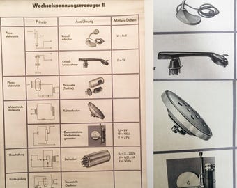 Vintage German wall chart