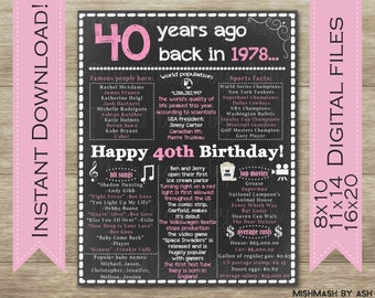 40th Birthday for Him 1978 Birthday Sign Back in 1978 Happy