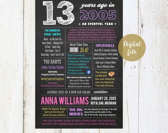 birthday gift personalized idea 20th
