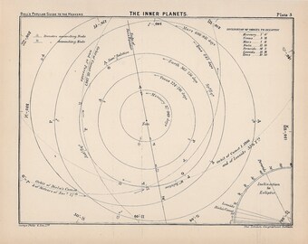 1910 inner planets antique print original celestial astronomy lithograph