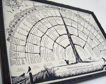 Get 2-for-1 Family tree charts with blanks to finish with your family history, gift idea for new baby, men, women, grandparents and parents.