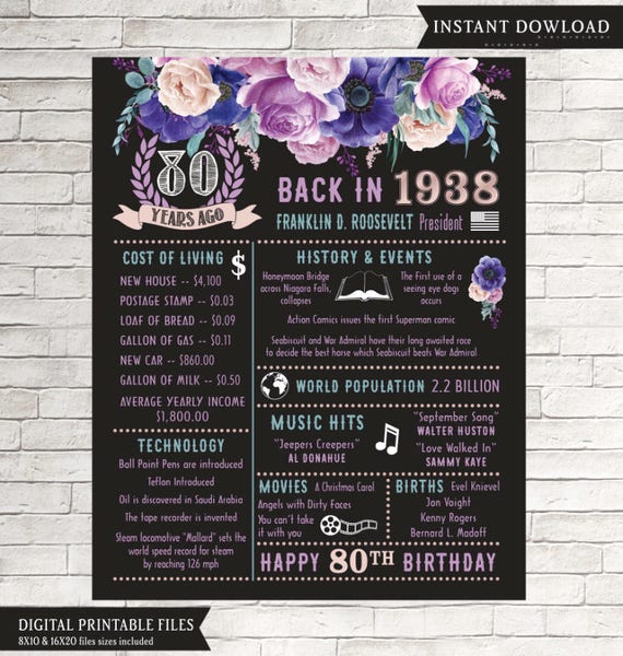 Born in 1938 1938 Birthday 1938 Birthday poster 80th