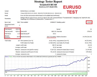 Bloomers forex