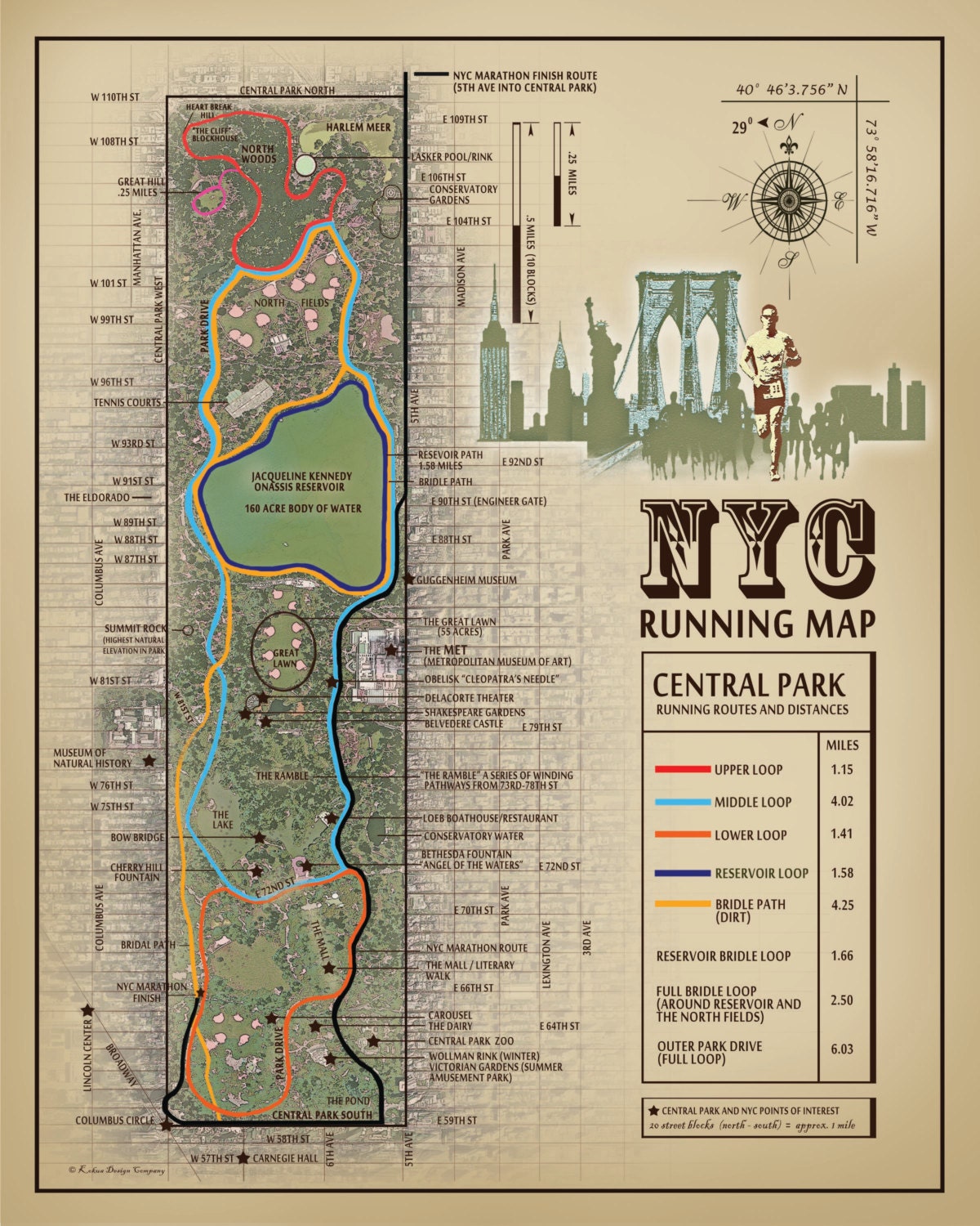 Nyc Central Park X Running Route Map Vintage - ðzoom nyc central park x running route map vintage - ðzoom