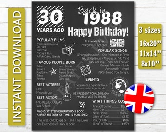 1988 fun facts | Etsy