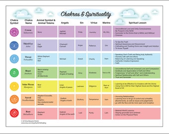 chakra chart on healing herbs food printable illustrated yoga poses chart pdf