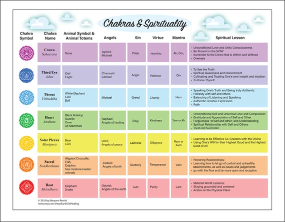 Slobbery image in chakras chart printable Epic image within chakras chart printable