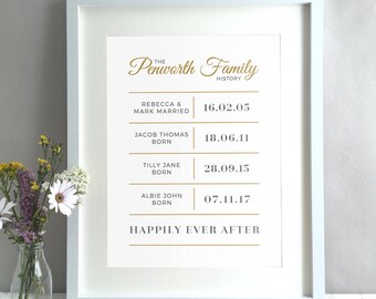 Family History Wall Art, Family Name Sign, New Home Gift, Housewarming Gift, Personalised Print, Home Decor, Unique Poster (Unframed)