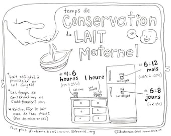 Breastmilk storage - Reminder poster (PRINTABLE)
