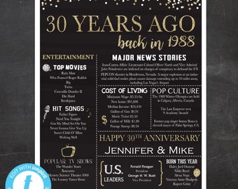 EDITABLE 30th Anniversary Poster - 1988 Poster- Back in 1988 - Customized with Name - Printable File, Edit yourself - Templett