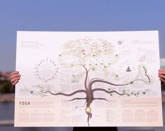 The Yoga Poster: A visual guide to the practice of yoga