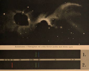 1888.Astronomy.Antique print.NEBULAE and their forms.Taurus,spectra.,8.6x12.3 ins. or 22x31,5 cm. Chromolithograph.Antique astronomy.