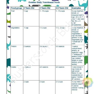 Printable food diary | Etsy