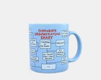 Vintage Mug Corporate Organization Flow Chart Hallmark 1986