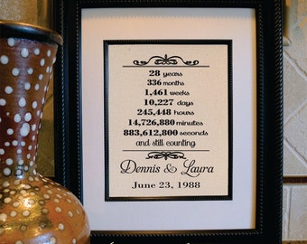 28th Wedding Anniversary | 28th Anniversary Gift for Wife | 28th Anniversary Gift | Anniversary Gift for Husband | Wedding gift (an118-28)