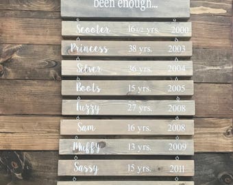 Pet Loss Sign - Memorial Sign - Pet Loss Gift - In Loving Memory Sign - Custom In Loving Memory - Custom Pet Loss Gift
