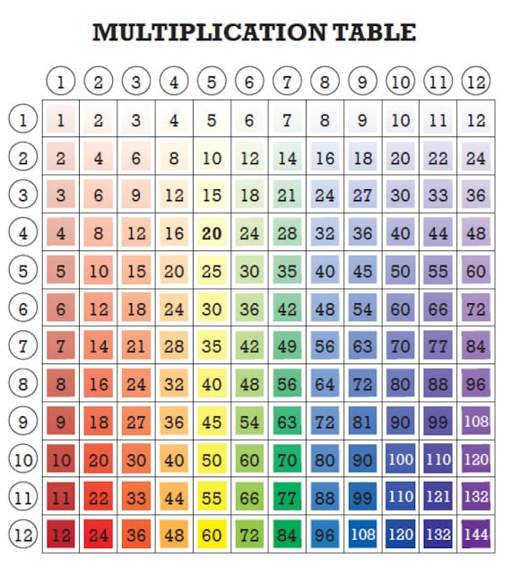 rainbow multiplication table for kids fun math printable