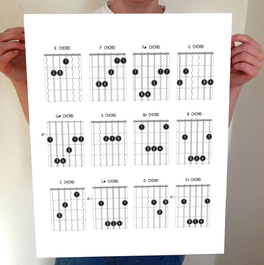 guitar chords guitar guitar chord chart chord chart classical guitar chords chart