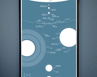 The Expanse - Solar System Map With Points of Interest From The Expanse