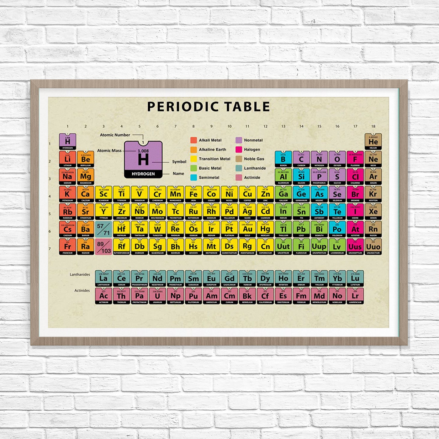 Periodiek Systeem