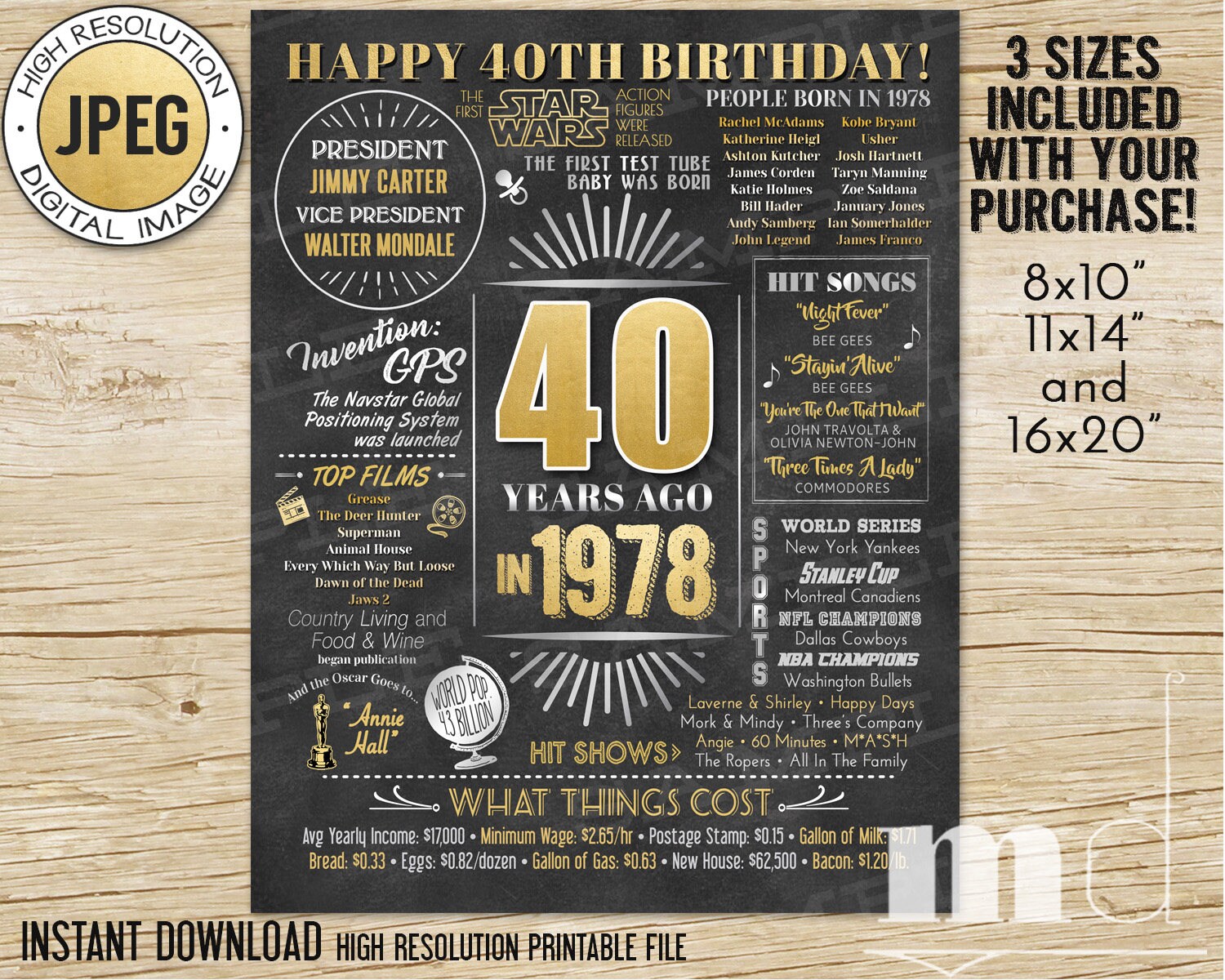40th Birthday Gift Chalkboard Poster 40 Years Old Born in