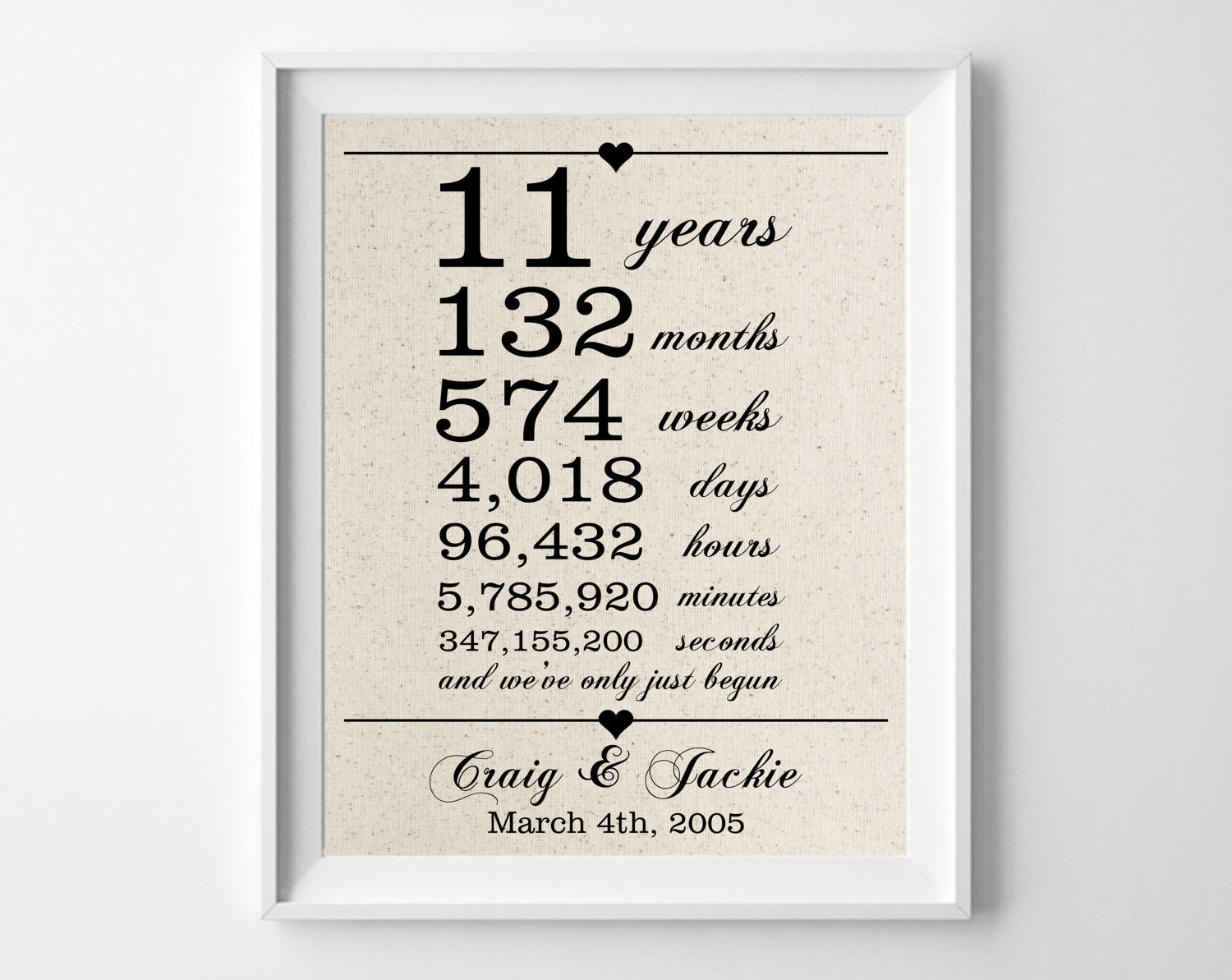 wedding anniversary gifts for years wedding anniversary gifts for years